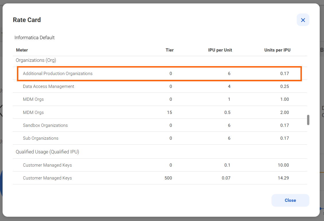 The Additional Production Organizations meter charges 6 IPUs for tier 0.