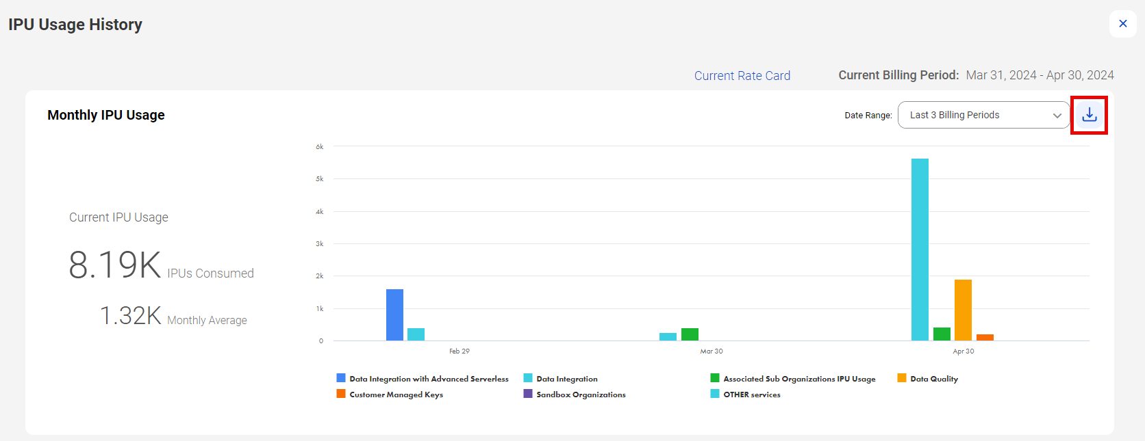 On the IPU History page, Last 3 Billing Periods is selected for the Date Range. The Download icon is next to the Date Range. Data for the last three billing periods is displayed.