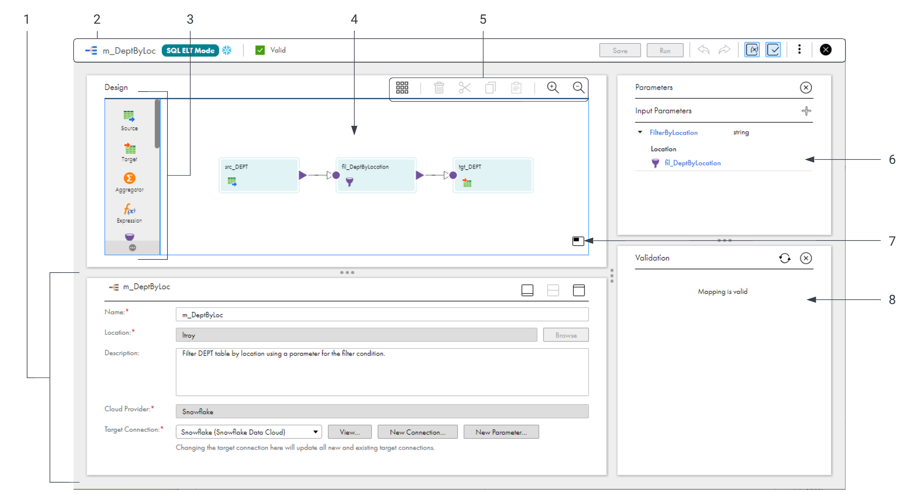 The Mapping Designer contains the following areas: Properties panel, header, transformation palette, mapping canvas, toolbar, Parameters panel, and Validation panel.