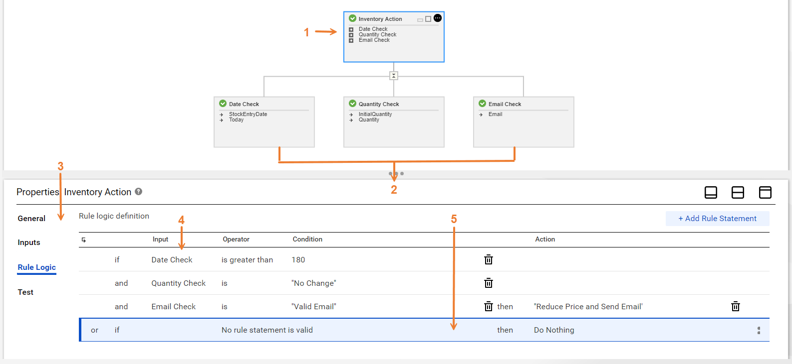 The configurations of a rule specification.