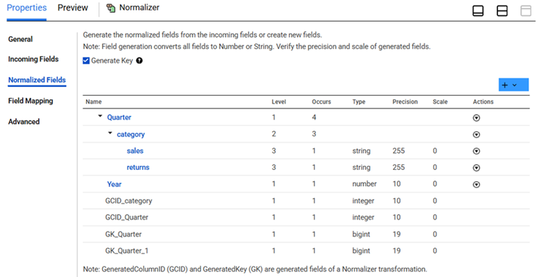 The image shows the Normalized Fields tab with two groups. The Quarter group is at level 1 and occurs four times in the source. The Category group is at level 2 and occurs three times. The Category group contains two fields at level three: sales and returns. The fields each occur once. The tab also shows the field Year and the generated GCID and GK fields at level 1.