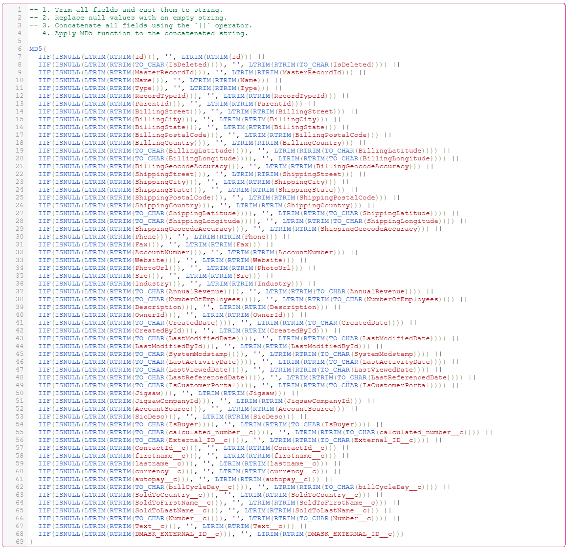 Generated expression that uses an MD5 function.