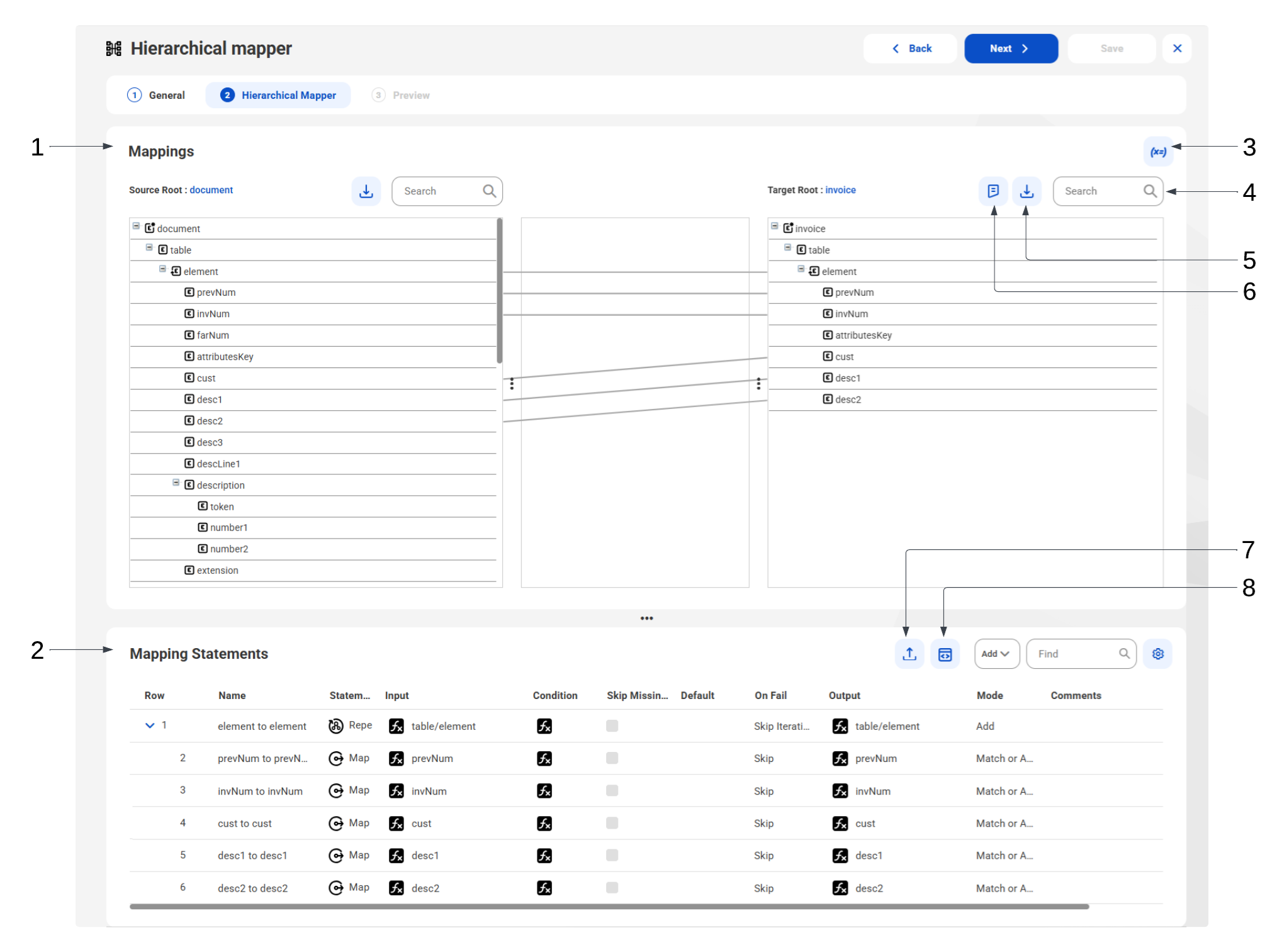The hierarchical mapper designer has sections for the hierarchical mapper and the mapping statements. The hierarchical mapper includes a source schema and a target schema. Elements in the source schema are linked to elements in the target schema using lines to represent the mappings. The mappings correspond to the statements at the bottom of the designer. Each statement includes statement properties such as the statement name, statement type, input, and output.