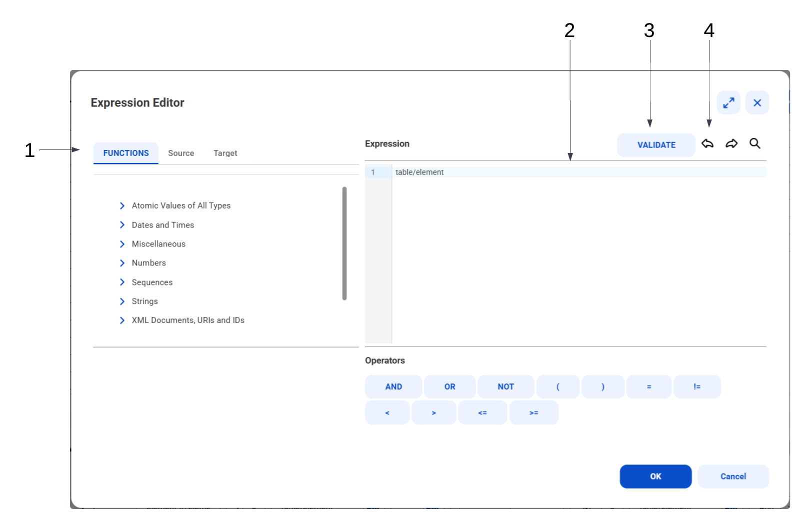 XPath expression editor that includes a list of functions, elements from the source and target schemas, the expression to edit, undo and redo buttons, and a Validate button.