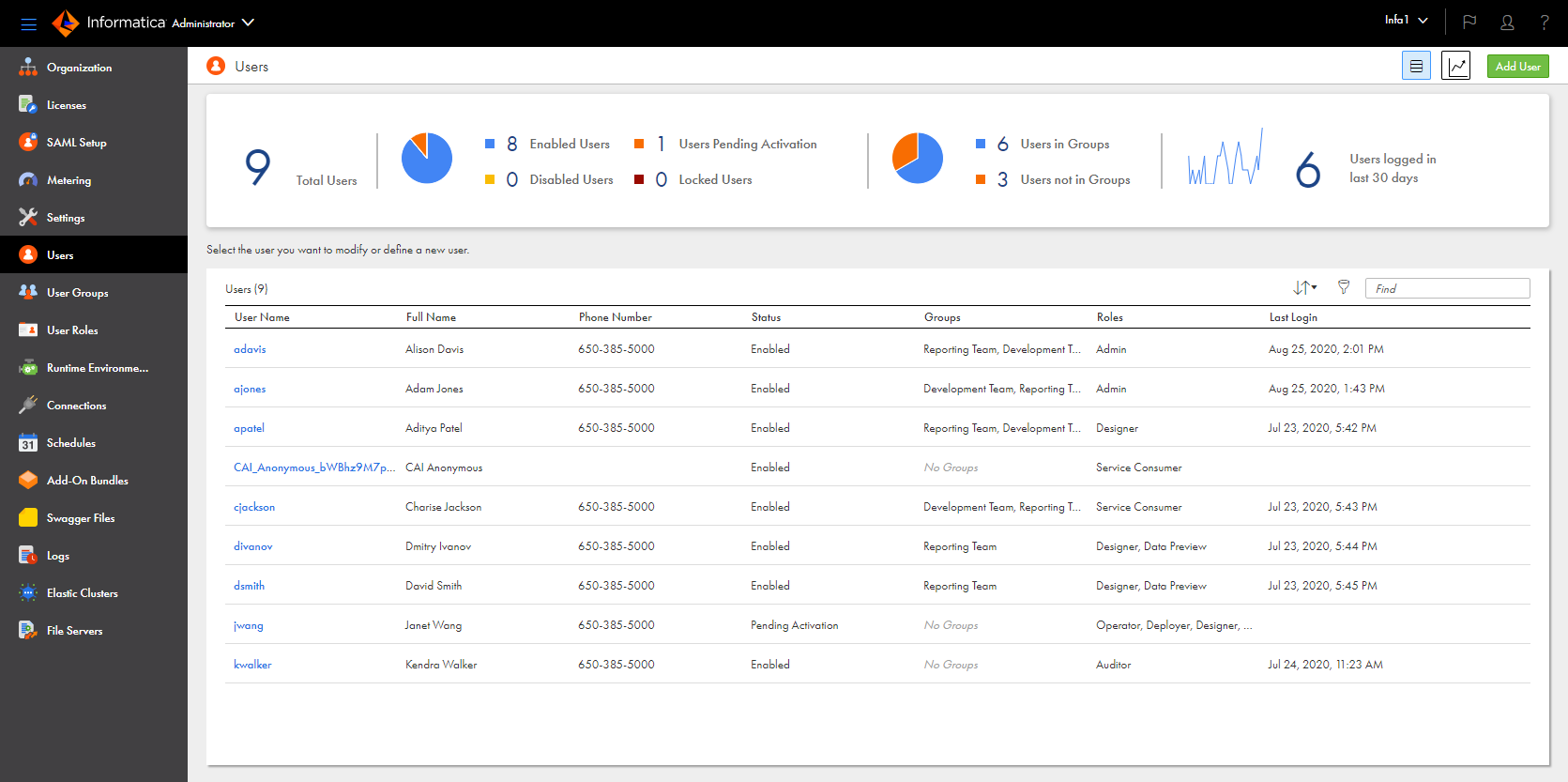 The Users page lists the users in the organization along with the status of each user, groups that the user is a member of, roles assigned to the user, and last login time. A statistics area appears at the top of the page.