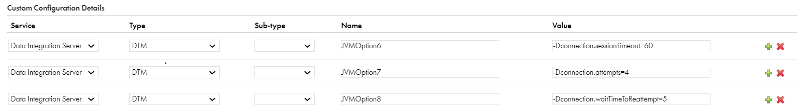 The image shows the JVM options for the session timeout properties.