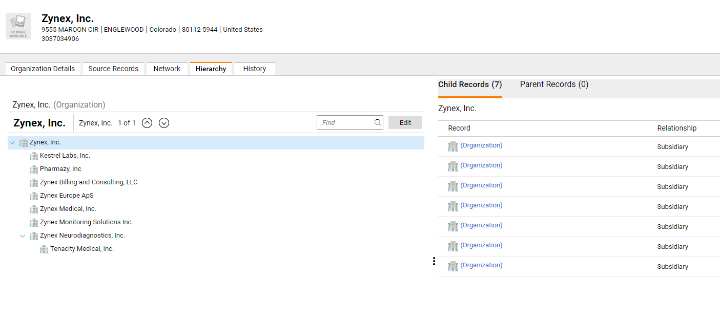 The image shows the hierarchy of an organization called Zynex Inc. and its subsidiaries in the classic experience.