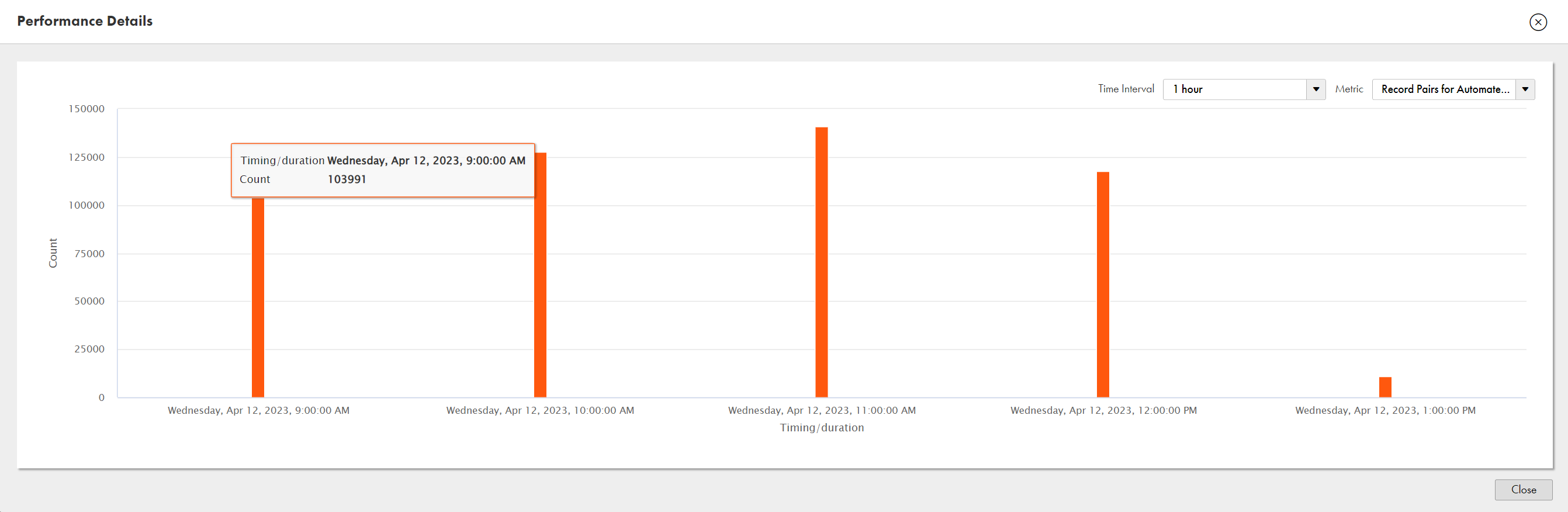 The Job Performance window shows the number of record pairs for automated merge that are processed in one-hour intervals of a match job.