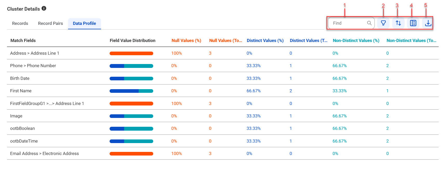 The Data Profile section displays match field statistics and provides options such as, find, sort, filter, show additional details, and export data.