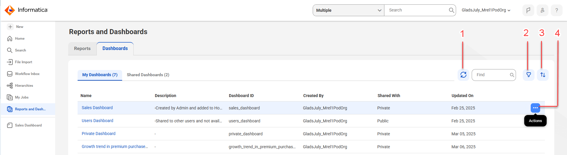 The image displays a list of dashboards on the My Dashboards tab.