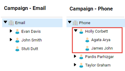 The Email hierarchy doesn't contain the Holly Corbett record. The Phone hierarchy contains the Holly Corbett record along with its child records.