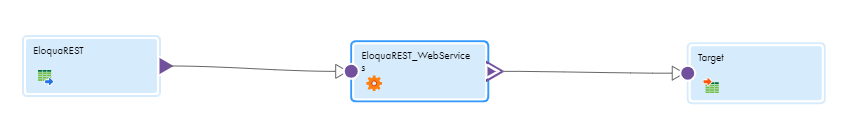 The following image shows the source, web service, and target in the Eloqua REST mapping.