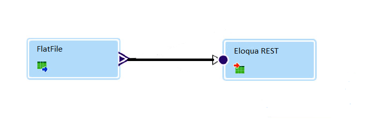 The following image shows the Eloqua REST mapping.