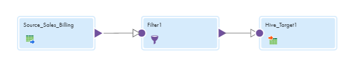 The mapping includes a source, filter, and target transformations that read from and write to a Hive table.