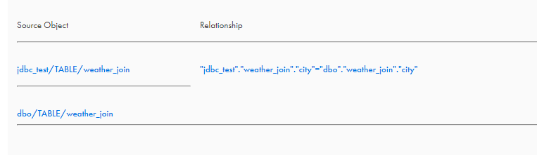 You can view the advanced relationship defined for the tables.