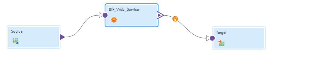 This image shows the source, web service, and target in the Oracle Business Intelligence Publisher V1 mapping