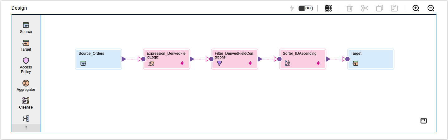 The mapping canvas shows a mapping with Source, Expression, Filter, Sorter, and Target transformations. The Source and Target transformations on either end are blue, while the Expression, Filter, and Sorter transformations are link.
