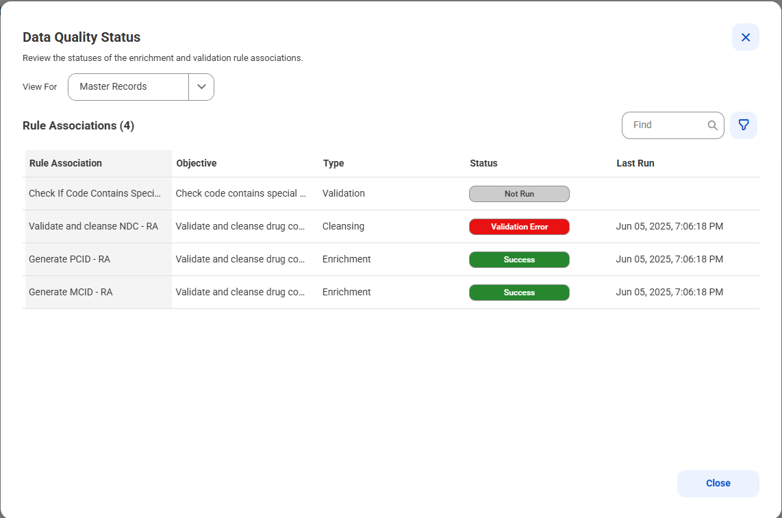 The Data Quality Status dialog box shows four rule associations and their statuses. The Validate and cleanse NDC - RA rule association shows the Validation Error status. The Generate PCID-RA and Generate MCID-RA rule associations show the Success status. The Check If Code Contains Special Characters rule association shows the Not Run status.