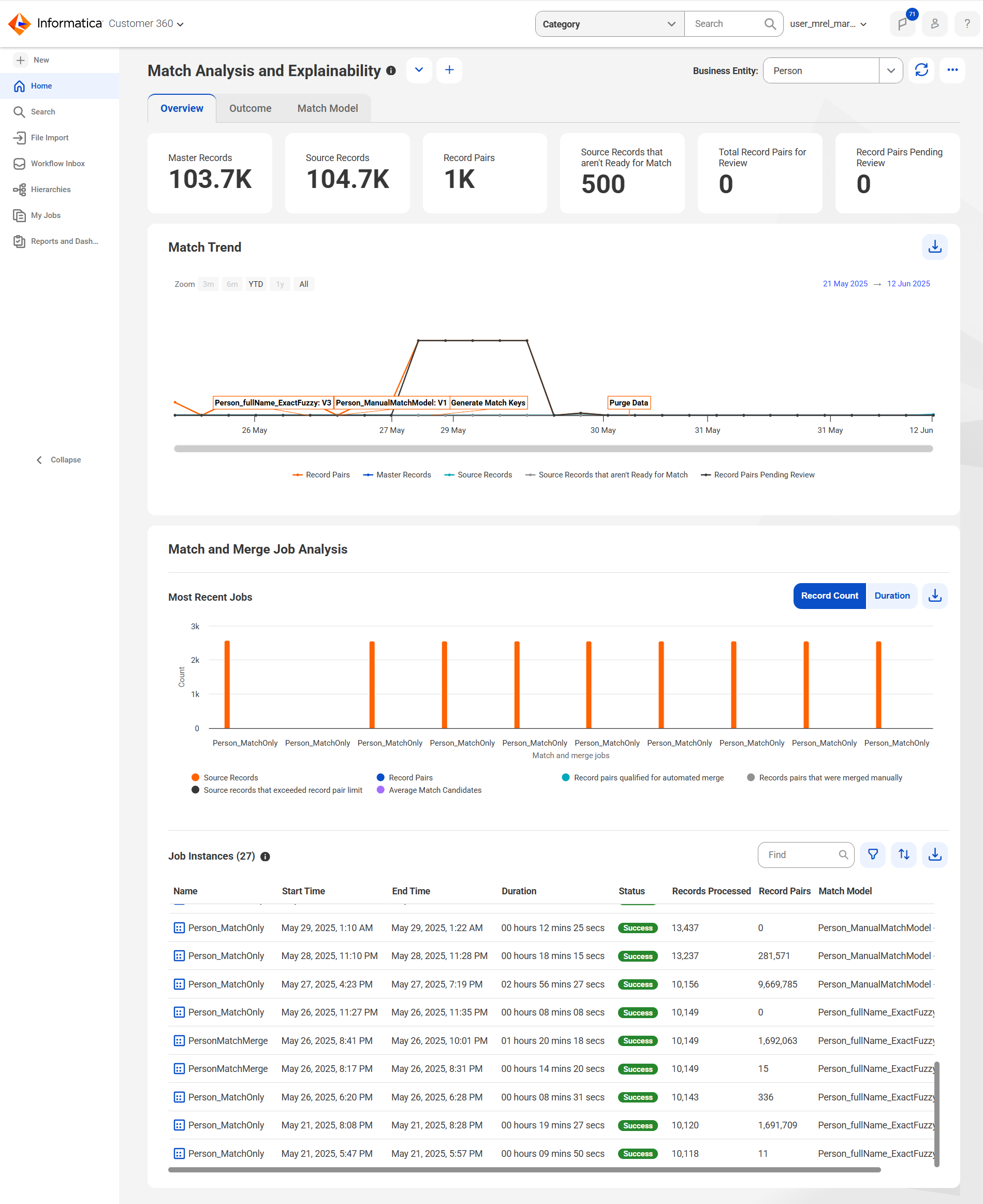 The Match Analysis and Explainability dashboard shows the Overview tab with key metrics, a visual summary of match trends, match and merge jobs analysis, and a list of job instances. The Match and Merge Job Analysis section includes bar graphs for recent jobs.