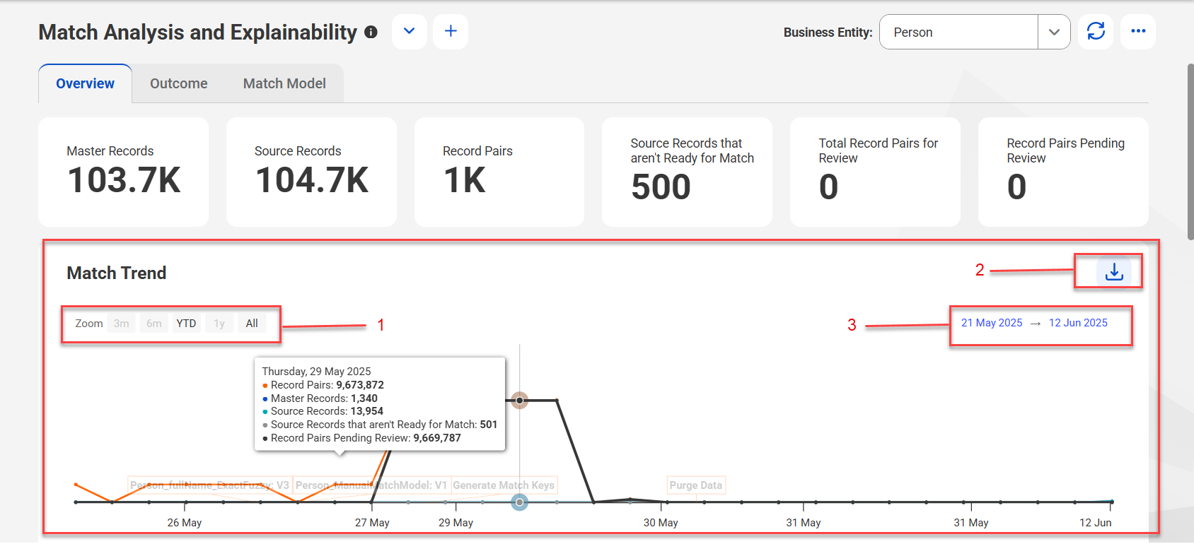 The Match Trend section shows the graphical representation of the key metrics for the time period between May 21, 2025 and June 12, 2025.