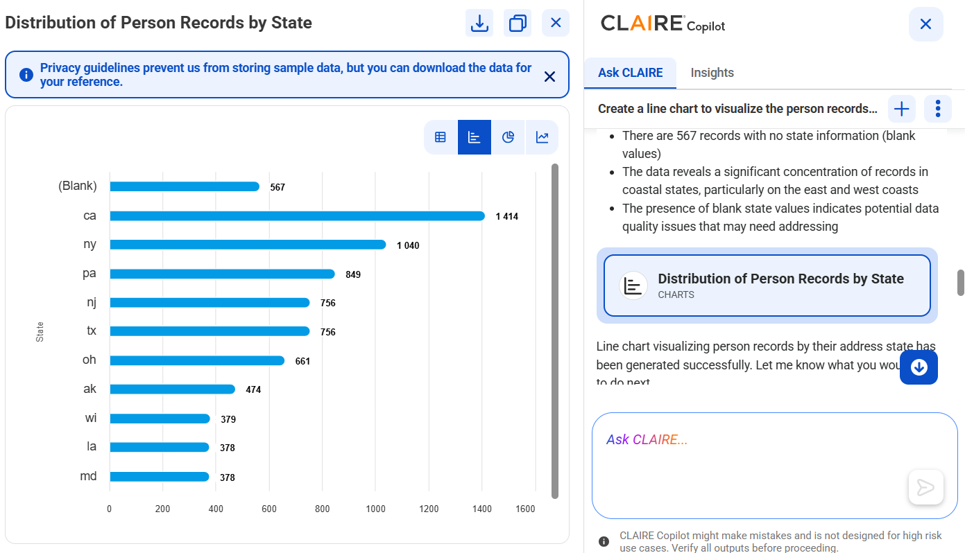 The response displays a bar graph named Distribution of Person Records by State. The right side panel displays a high-level summary of the person records and their states.
