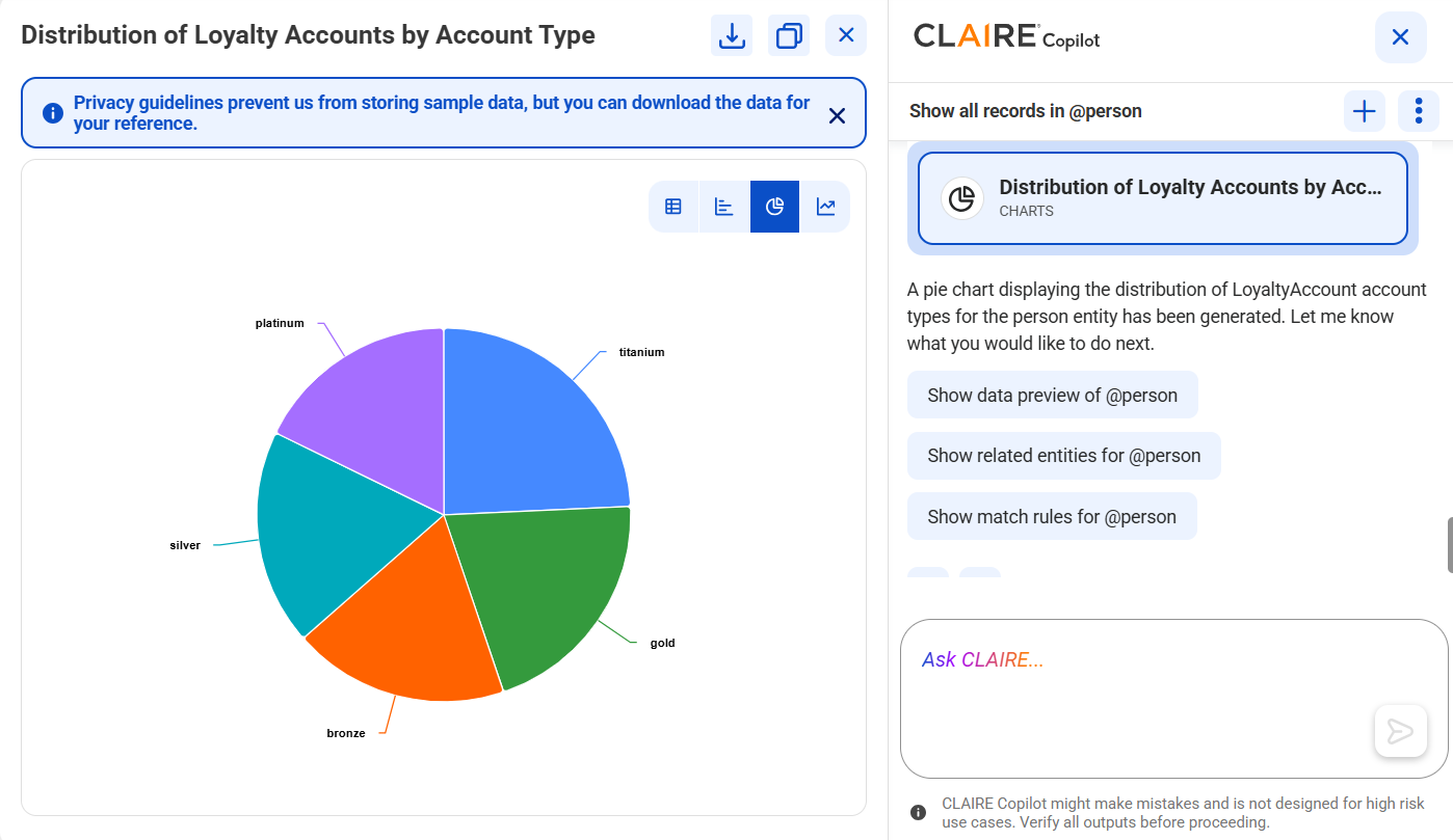 The response displays a pie chart named Distribution of Loyalty Accounts by Account Type. The chart is divided into 5 segments that represents different account types. The right side panel displays the analysis and insights about the person records.
