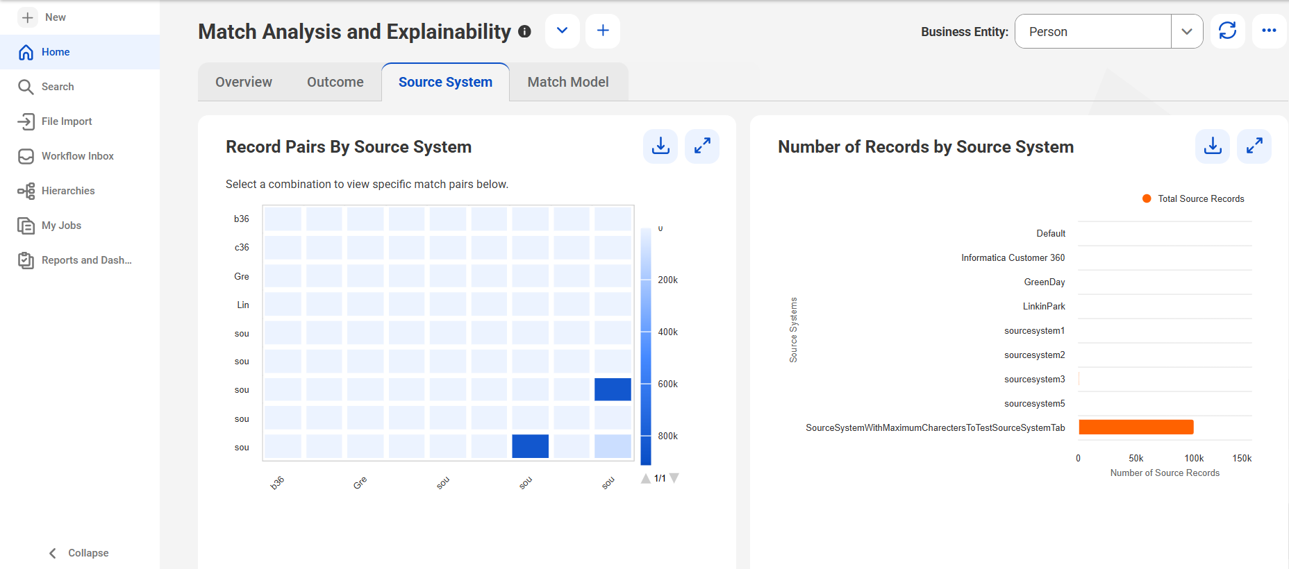 The Source Systems tab of the Match Analysis and Explainability dashboard contains the Record Pairs By Source System heat map chart and the Number of Records by Source System bar chart. Both include download and full screen icons.