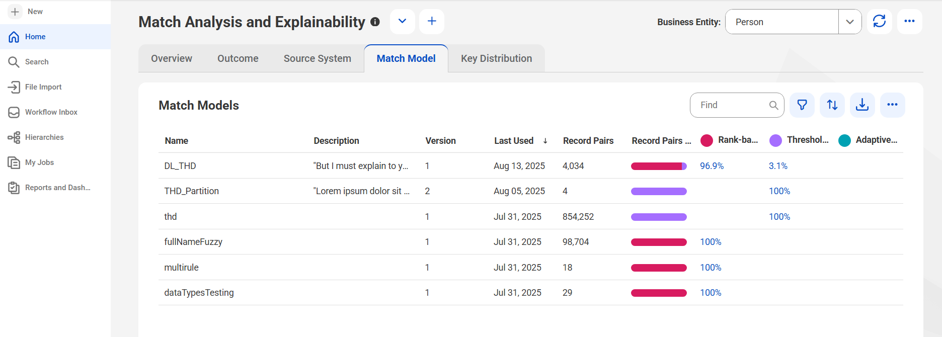 The Match Model tab of the Match Analysis and Explainability dashboard shows a table that lists match models with their name, description, version, and record pairs. It also shows the percentage of record pairs based on rank-based Directed AI match rules, threshold-based Directed AI match rules, and Adaptive AI match models.