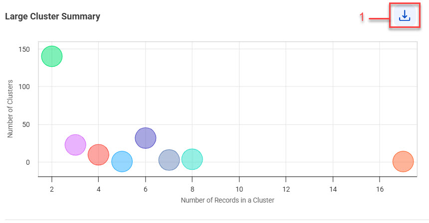 The Large Clusters Summary section shows a bubble chart that displays the clusters formed by the match process. You can also view the number of records within each cluster.