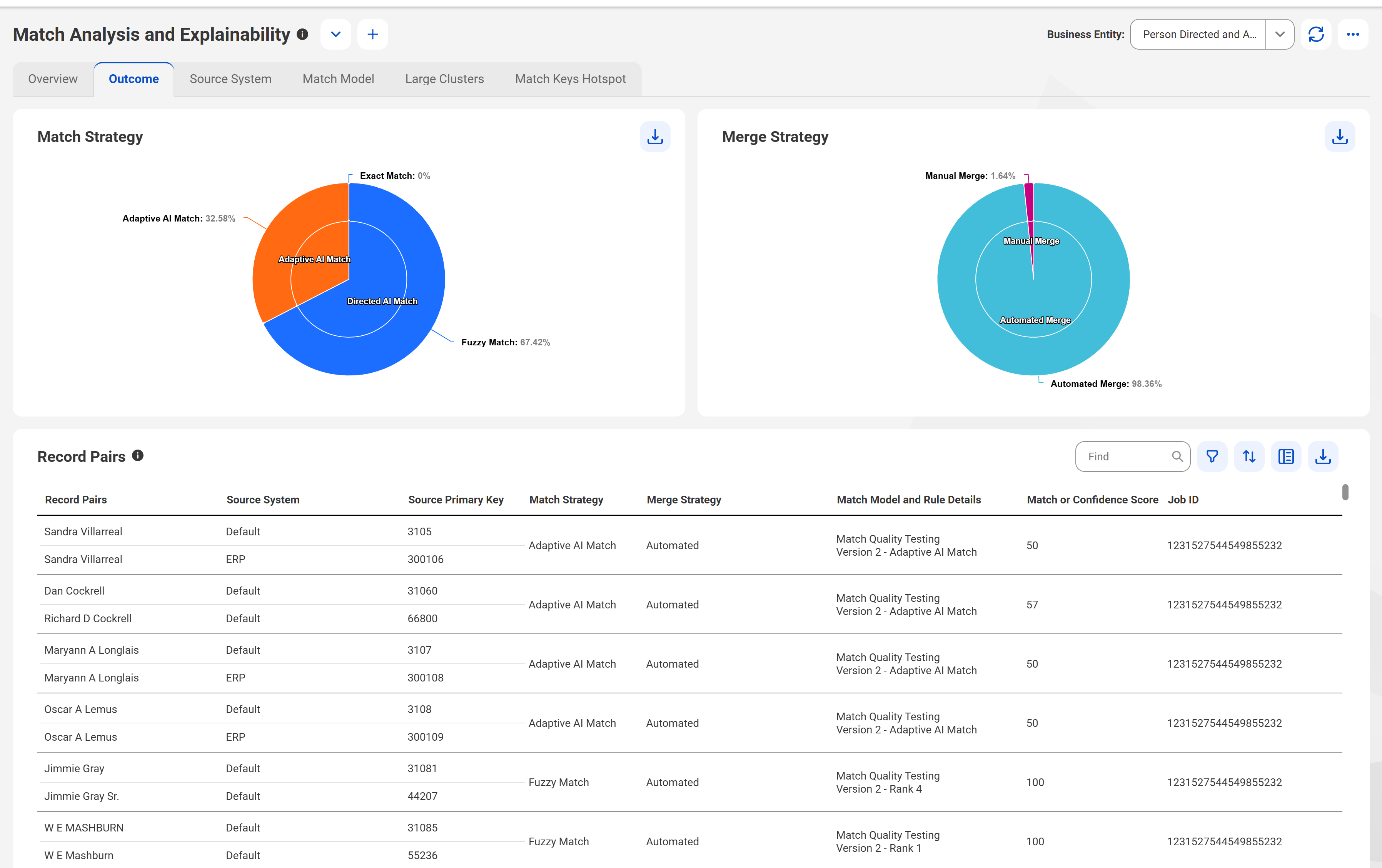 The Outcome tab shows pie charts that display the outcome of match and merge strategies and the record pairs generated based on these strategies.