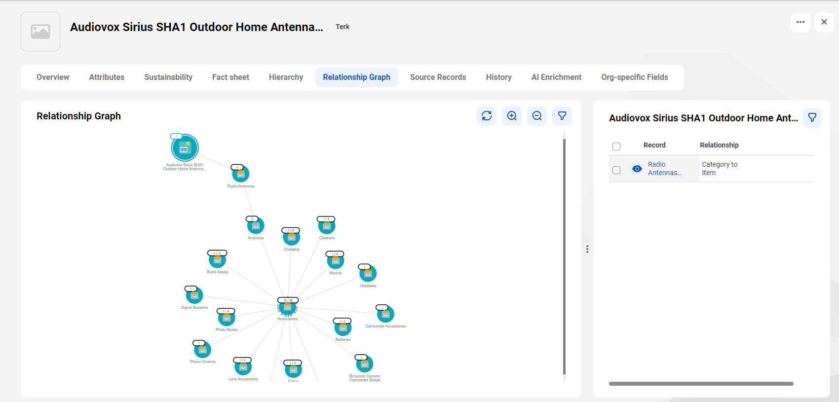 The image shows a network of relationships on the Relationship Graph page.