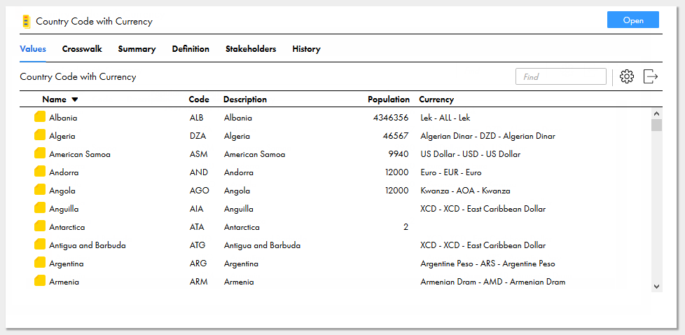 The Country Code with Currecy code list with attributes values for the code values.