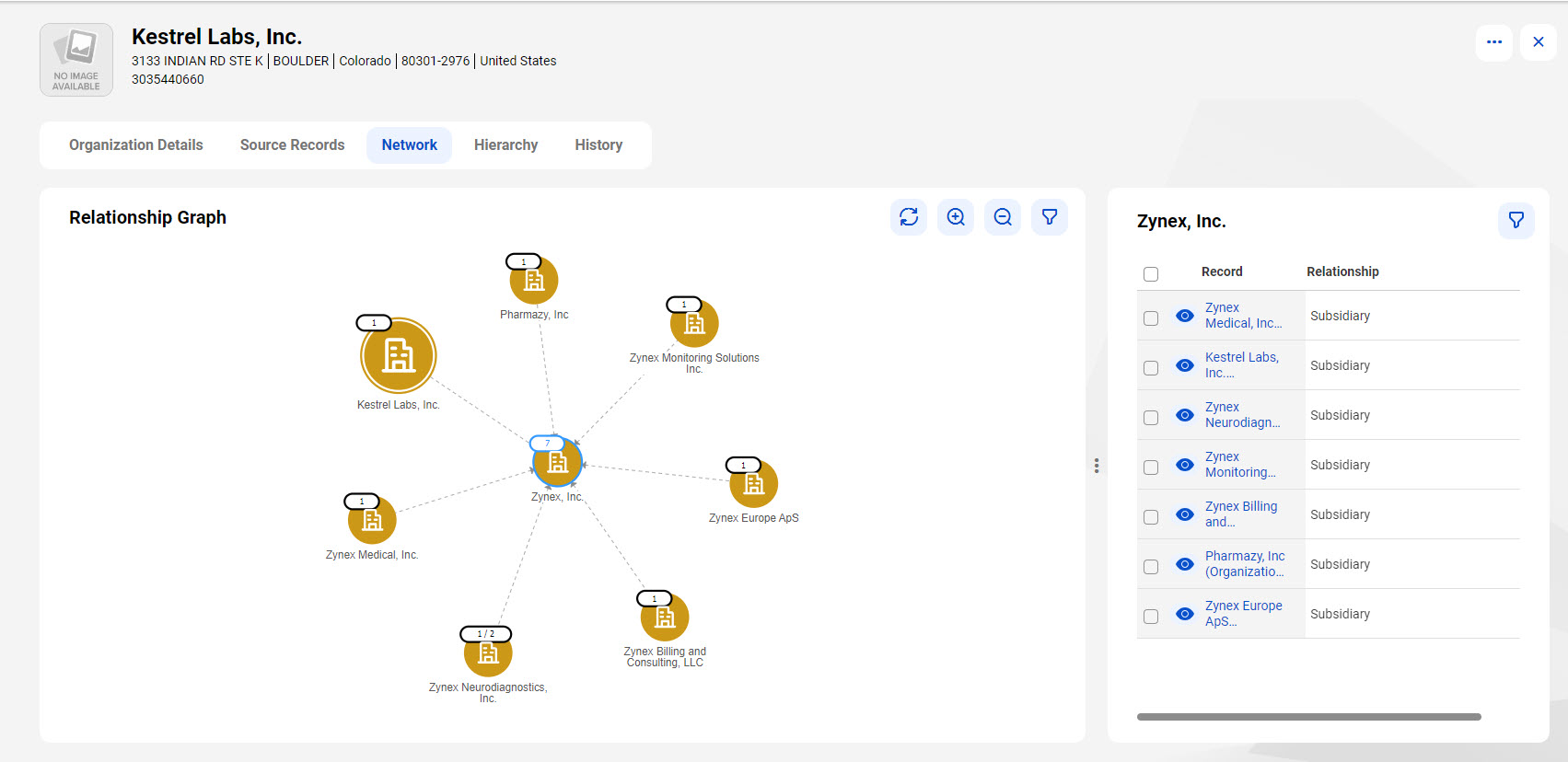 The image shows a network of relationships for a organization named Kestrel Labs on a Relationship Graph.