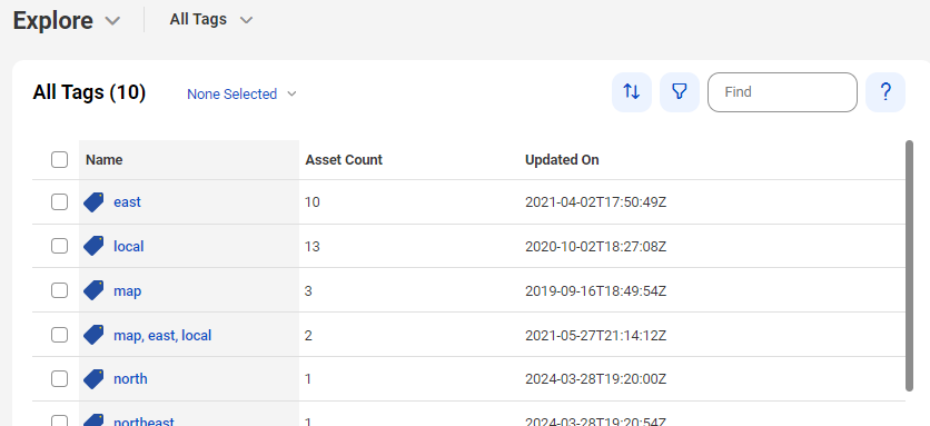 The Explore page shows a list of three tags that have been created for the organization. The Name column lists tags NE Region, NW Region, and SW Region. For each tag, the number of associated assets, the description, and the last time the tag was updated appears on the page.