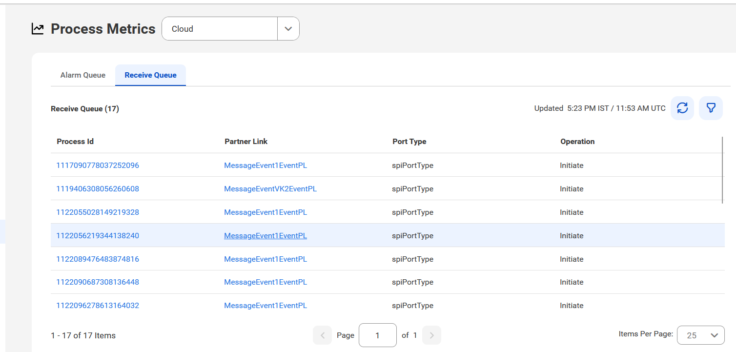 The image shows a sample Receive Queue page.