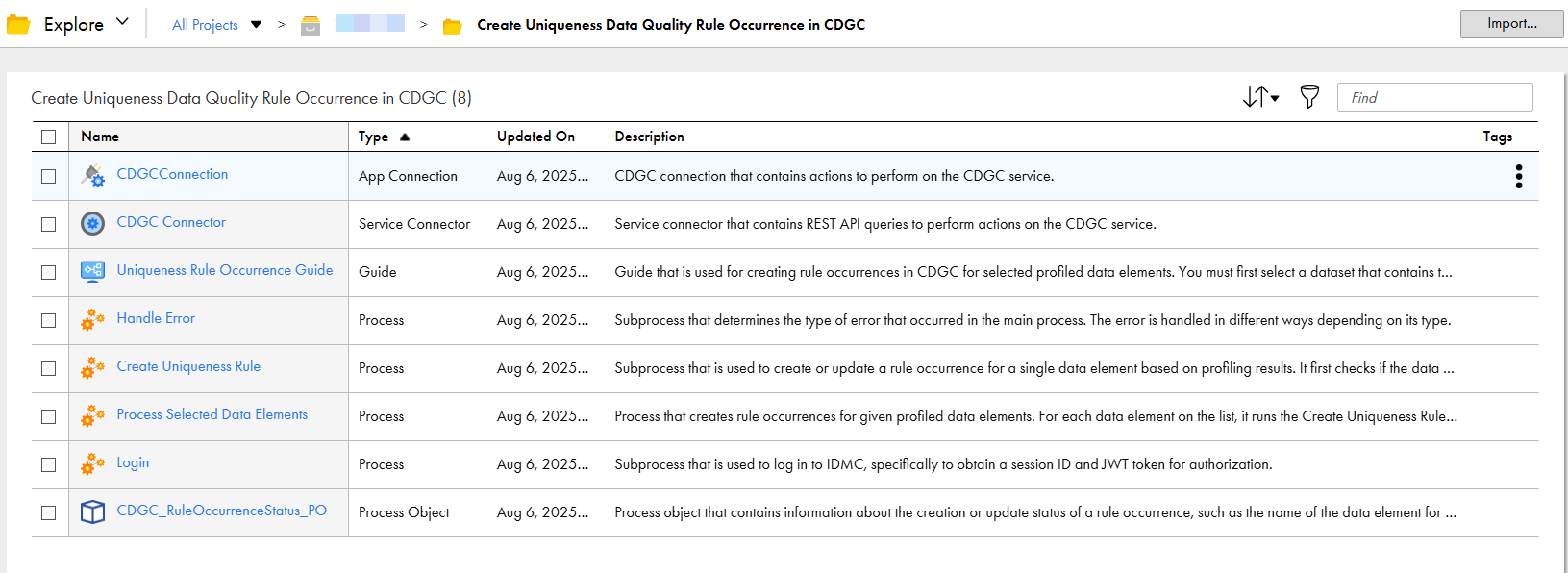 The image shows the assets that the Create Uniqueness Data Quality Rule Occurrences in Data Governance and Catalog recipe package contains.