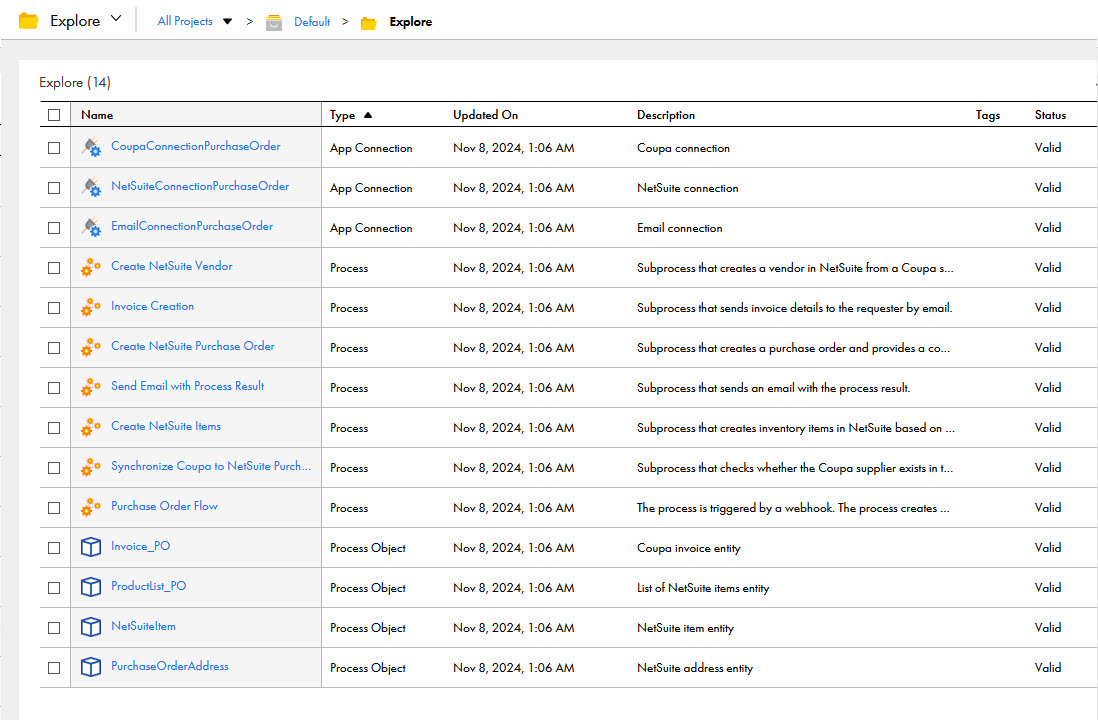 The image shows the assets that the Procure to Pay with Coupa and Netsuite recipe package contains.