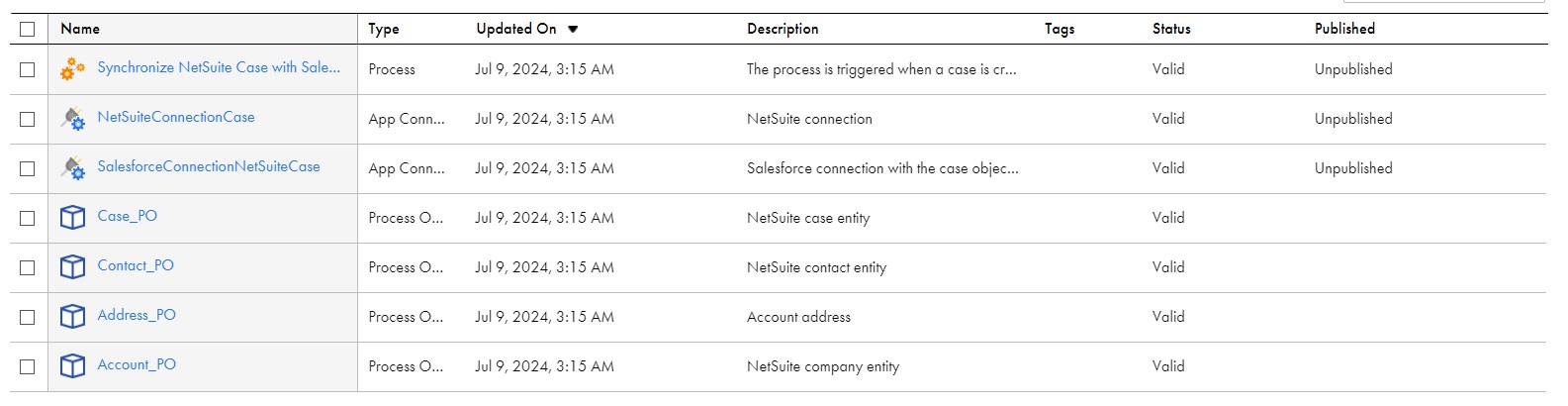 The image shows the assets that the Synchronize NetSuite Cases with Salesforce Cases recipe package contains.