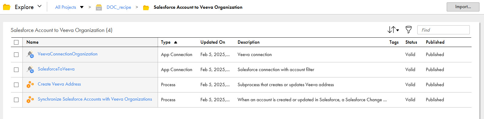 The image shows the assets that the Synchronize Salesforce Accounts with Veeva Organizations recipe package contains.