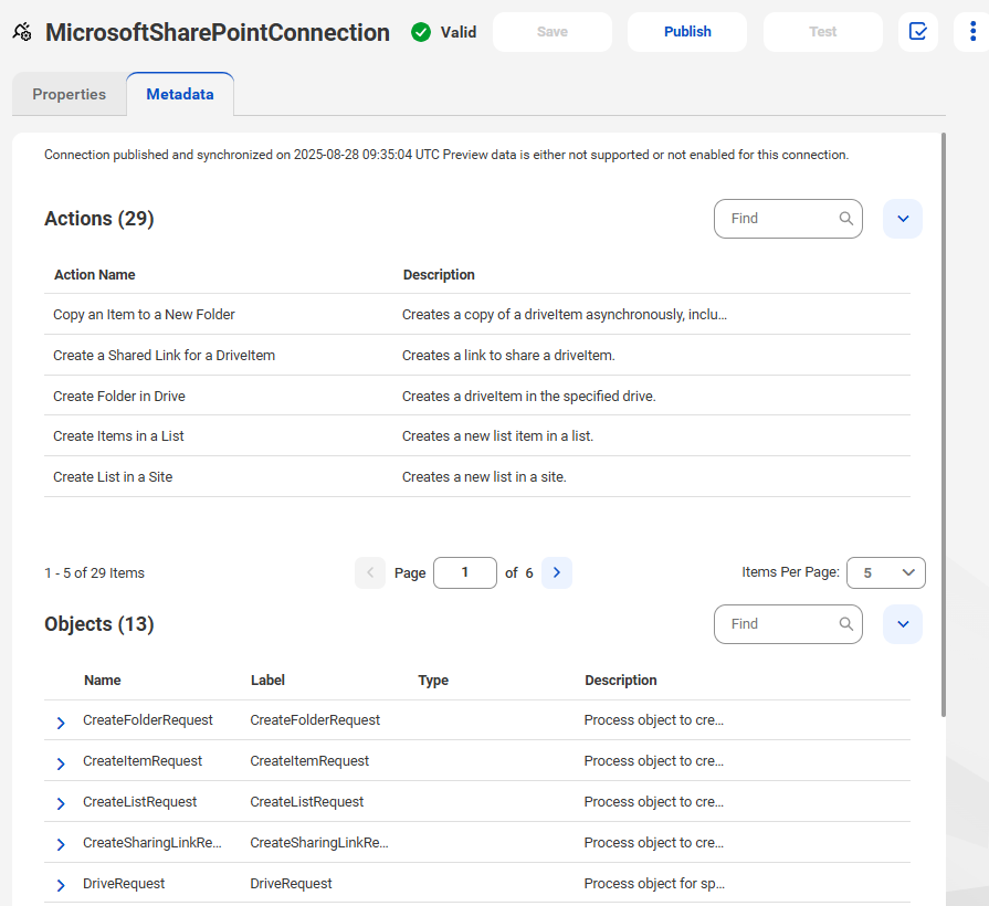 The image shows the Metadata tab for a published Microsoft SharePoint connection.