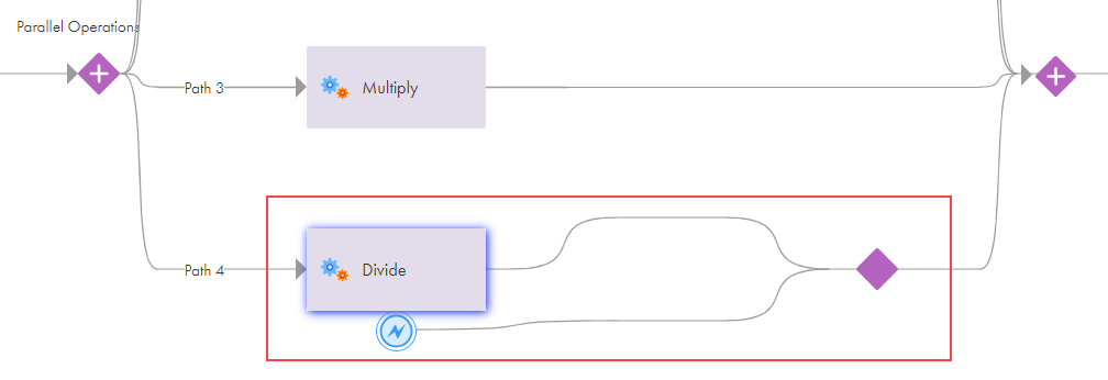 This image depicts the canvas view of the Divide step with fault handling enabled. Two converging branches emerge from the Divide step.