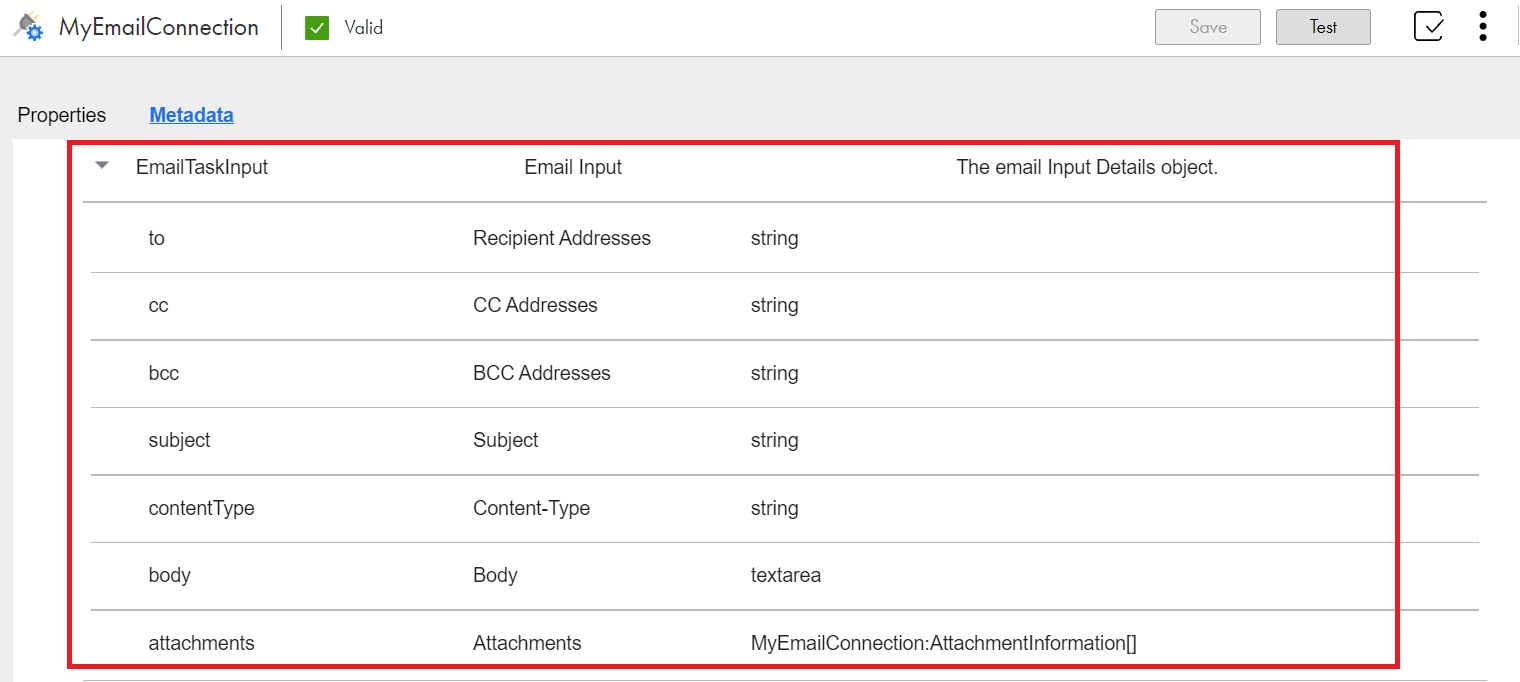 この図は、to、cc、bcc、subject、contentType、body、およびattachmentフィールドを持つEmailTaskInputオブジェクトを示しています。