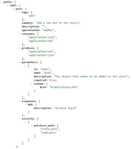 HTTP操作が含まれるSwaggerファイル。「Add Pet」は操作IDです。