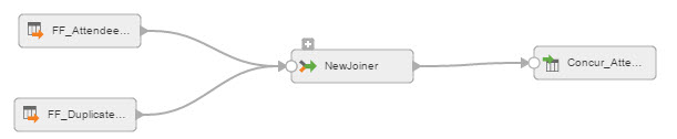 The image displays the mapping configured to create one target .csv file that includes all information for AttendeeType.