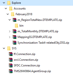 The image shows the Explore folder with the Accounts project folder and the SYS folder within it. The Accounts folder contains several mappings and one synchronization task. The SYS folder contains ZIP files for the connections and agent group that the mappings and synchronization task use.