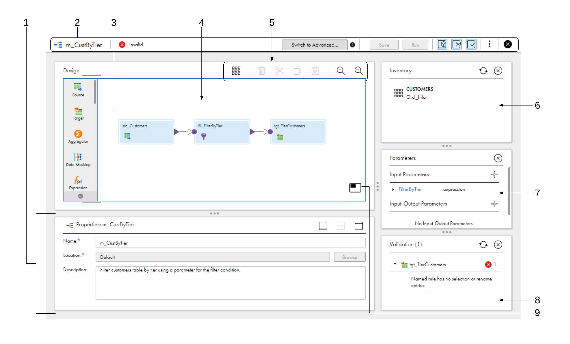 The Mapping Designer contains the following areas: Properties panel, header, transformation palette, mapping canvas, toolbar, Inventory panel, Parameters panel, and Validation panel.