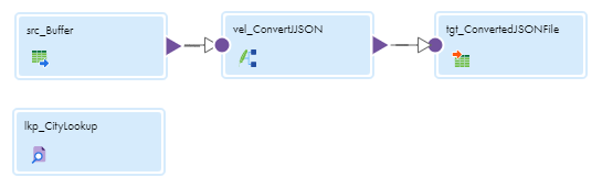 The mapping contains a Source transformation that is connected to a Velocity transformation that is connected to a Target transformation. The mapping also contains an unconnected Lookup transformation.