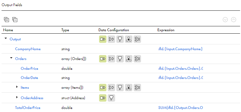 The image shows the Output Fields panel of the Hierarchy Processor tab of the Hierarchy Processor transformation. The Output Fields panel contains one output group with the following fields: CompanyName (string), Orders (array), and TotalOrderPrice (double). The Orders array struct contains the following fields: OrderPrice (double), OrderDate (string), Items (array), and OrderAddress (struct).