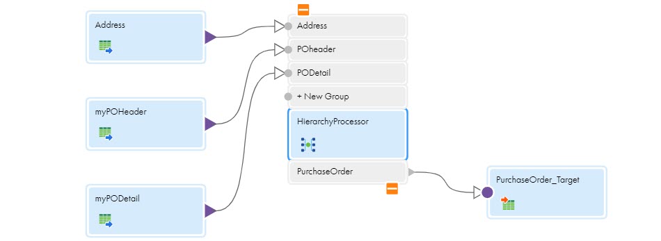 The mapping contains three Source transformations that are connected to a Hierarchy Processor transformation that is connected to one Target transformation.