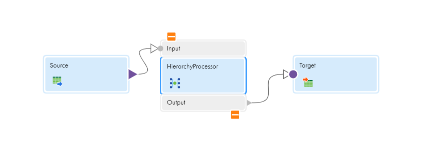 A mapping in the Mapping Designer shows the shop maintenance source connected to the Hierarchy Processor transformation input. The Hierarchy processor transformation is connected to the target transformation.